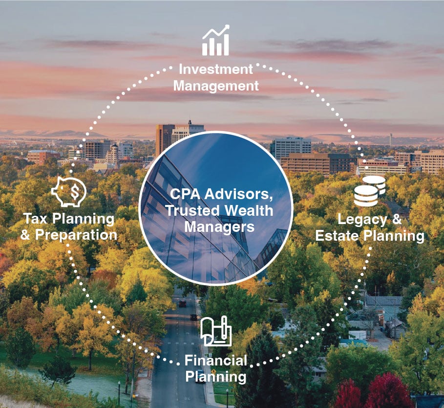 Financial Advisor in Boise, ID. at Fiduciary Financial Group